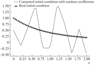 Numerical Simulation of Inverse Retrospective Problems for a Nonlinear Heat Equation