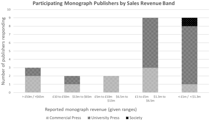 The Death of the Monograph?