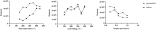 Rapid quantification of phenobarbital and barbital in human whole blood by liquid-liquid extraction combined with DART-orbitrap-HRMS.