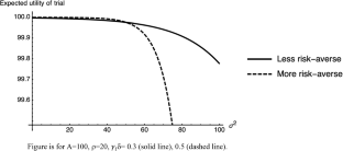 Conjectures and underpricing in repeated mass disputes with heterogeneous plaintiffs