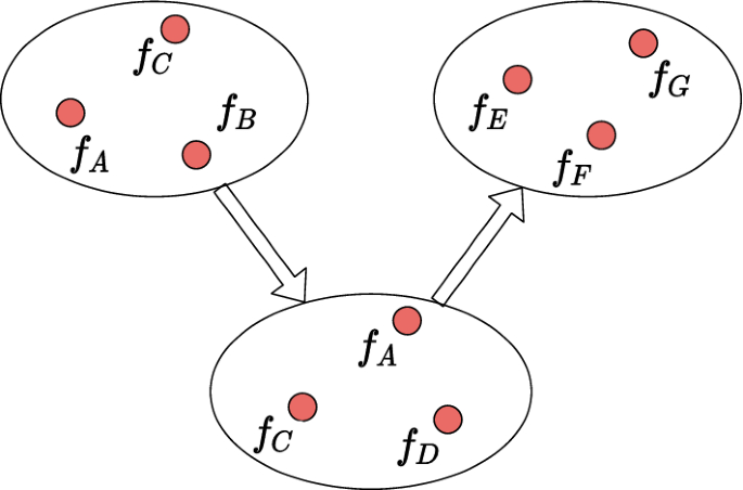 Pure and mixed lexicographic-paretian many-objective optimization: state of the art