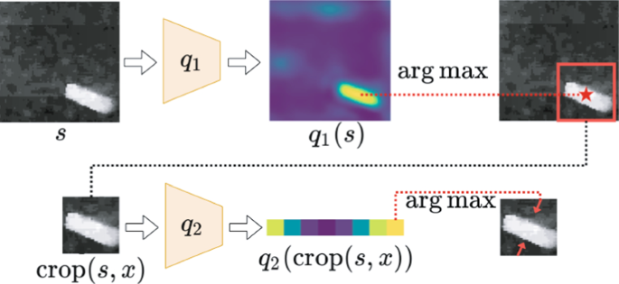 On robot grasp learning using equivariant models