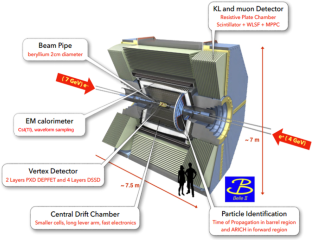 Measurement of Charm Baryon Lifetimes at Belle II