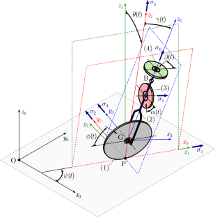 Autonomous unicycle: modeling, dynamics, and control