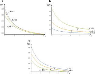 Measuring regulatory errors from environmental policy uncertainty