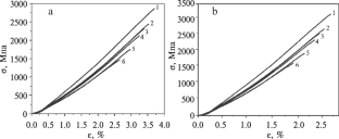 Study of Viscoelastic Properties of Aramid Textile Materials