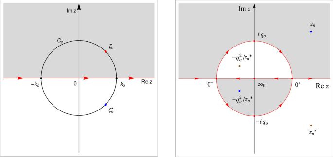 Inverse Scattering Transform for Nonlinear Schrödinger Systems on a Nontrivial Background: A Survey of Classical Results, New Developments and Future Directions