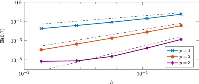 A unified error analysis for nonlinear wave-type equations with application to acoustic boundary conditions