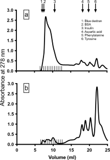 Effects of heating duration on the digestibility of fish protein powders at 99 °C in vitro using yellowtail Seriola quinqueradiata digestive enzymes