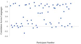 Development and Evaluation of the French Version of the Coping Expectancies Scale (CES-F)