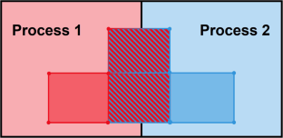 Parallel 3D topology optimization with multiple constraints and objectives