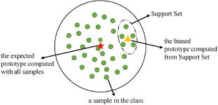 Hybrid Enhancement-based prototypical networks for few-shot relation classification