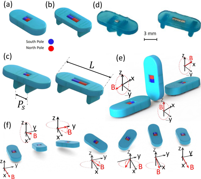 Automated group motion control of magnetically actuated millirobots