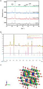 Effect of Magnesium Ion Substitution on Physical Properties and Magnetic Induction Heating of Maghemite (γ-Fe2O3) Nanoparticles