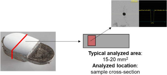 Calcium-Treated Steel Cleanliness Prediction Using High-Dimensional Steelmaking Process Data