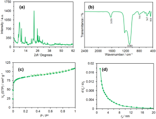 Electrocatalytic Performance of Nickel Hydroxide-Decorated Microporous Nanozeolite Beta-Modified Carbon Paste Electrode for Formaldehyde Oxidation