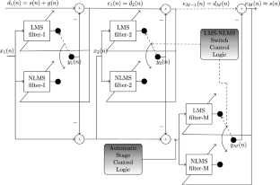 A low-cost automatic switched adaptive filtering technique for denoising impaired speech signals