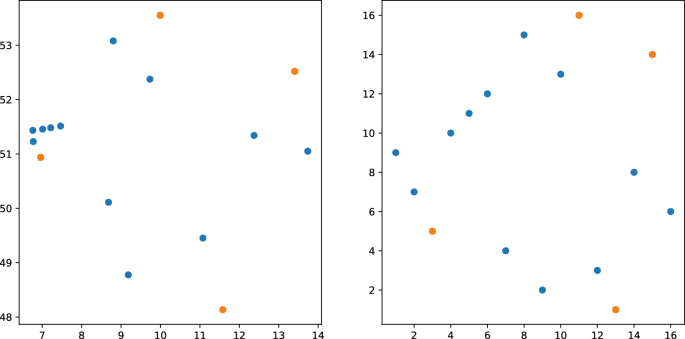 Ranks, copulas, and permutons