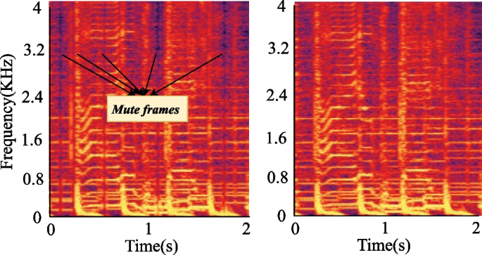 Towards the transferable audio adversarial attack via ensemble methods