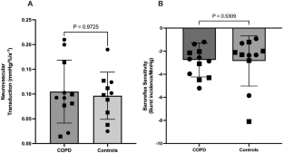 Sympathetic vascular transduction and baroreflex sensitivity in the context of severe COPD.