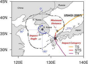 Major Decisive Factors of Tropical Cyclone Risk in the Republic of Korea: Intensity, Track, and Extratropical Transition