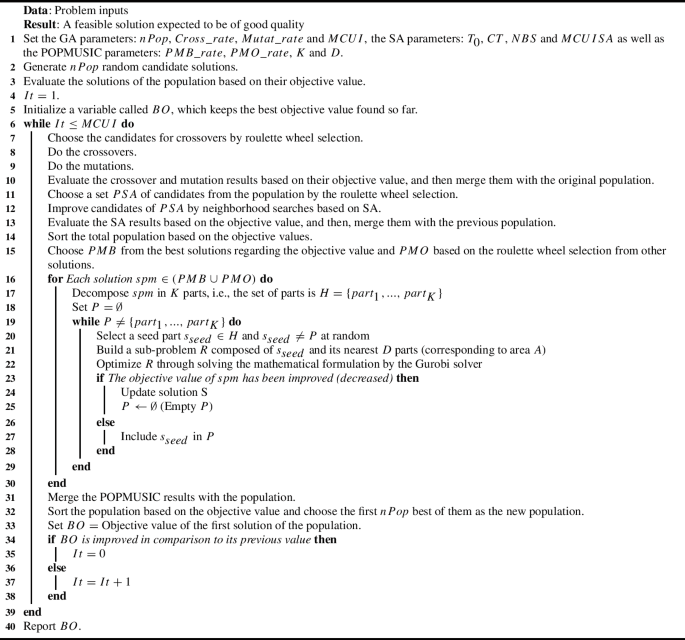 A matheuristic approach for the family traveling salesman problem