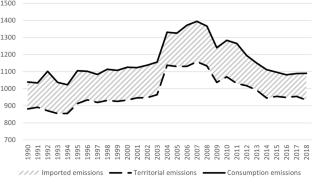 The case for carbon leakage and border adjustments: where do economists stand?