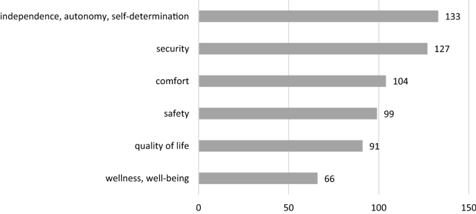 Lost in translation? Conceptions of privacy and independence in the technical development of AI-based AAL.