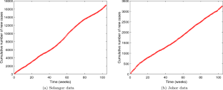 Deterministic modelling of optimal control strategies for dengue fever transmission in two interconnected patches