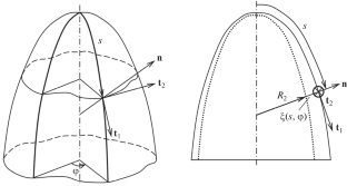 Numerical Determination of the Splitting of Natural Frequencies of a Thin-Walled Shell with Small Nonaxisymmetric Imperfections of the Middle Surface