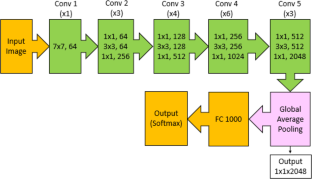 Snapshot ensemble-based residual network (SnapEnsemResNet) for remote sensing image scene classification