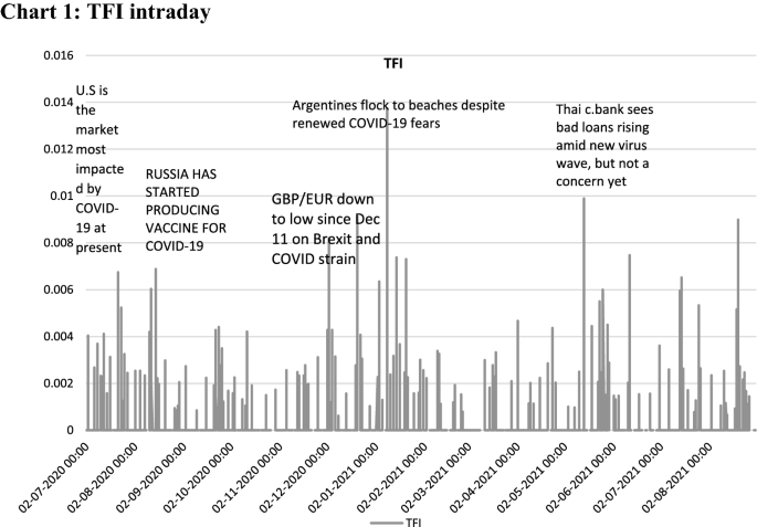 Into the Unknown: Uncertainty, Foreboding and Financial Markets