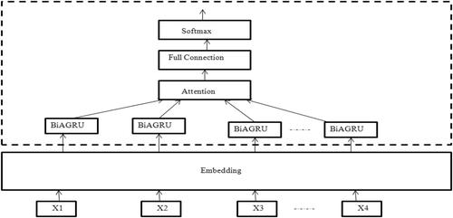 Retracted: Software based sentiment analysis of clinical data for healthcare sector