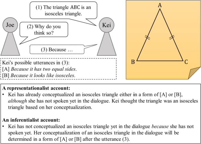 Real and illusionary difficulties in conceptual learning in mathematics: comparison between constructivist and inferentialist perspectives