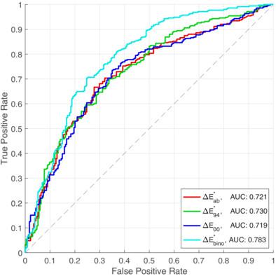 An investigation of color difference for binocular rivalry and a preliminary rivalry metric, ΔE*bino