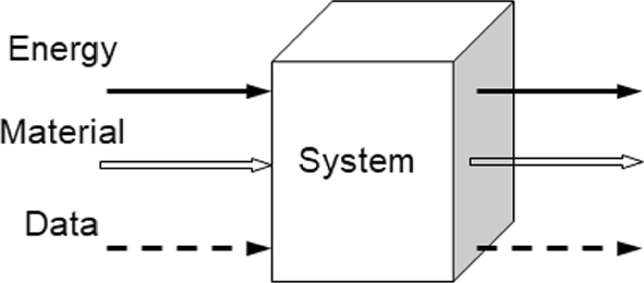 Adopting the concept of a function as an underlying semantic paradigm for modeling languages