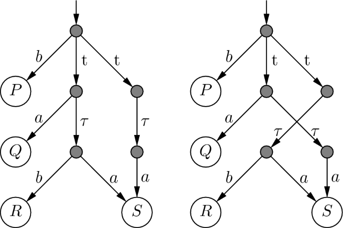 Reactive bisimulation semantics for a process algebra with timeouts