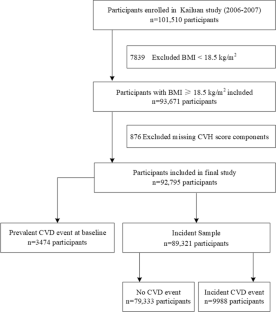 Ideal cardiovascular health metrics and life expectancy free of cardiovascular diseases: a prospective cohort study.