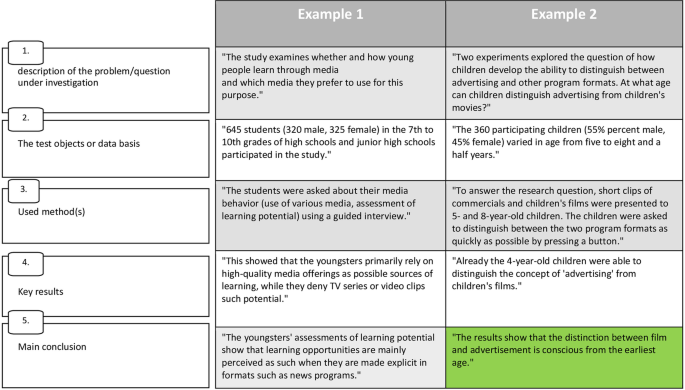 Rubrics enhance accuracy and reduce cognitive load in self-assessment