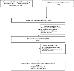 Comparison between [18F]FET PET/MRI and [18F]FET PET/CT in the diagnosis of glioma recurrence: a systematic review and meta-analysis