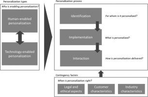 Reimagining personalization in the physical store