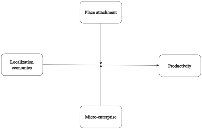 Is too small always bad? the role of place attachment in harnessing location advantages