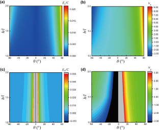 Shape recovery properties and load-carrying capacity of a 4D printed thick-walled kirigami-inspired honeycomb structure