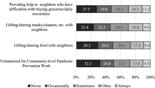 Neighborly help and neighborhood-based social capital during the COVID-19 pandemic in major Chinese cities