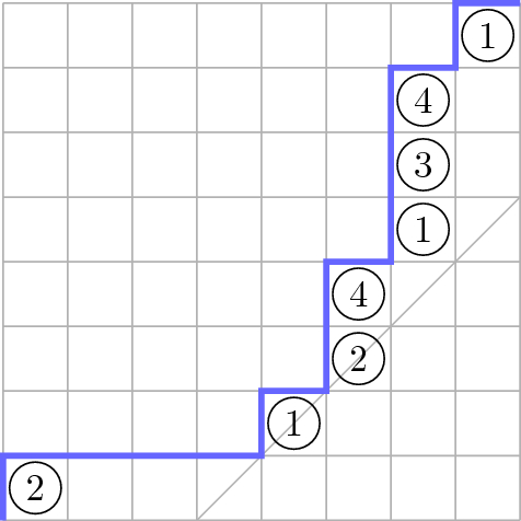 Some Consequences of the Valley Delta Conjectures