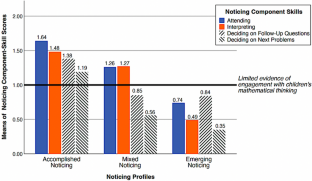 Profiles of teachers’ expertise in professional noticing of children’s mathematical thinking