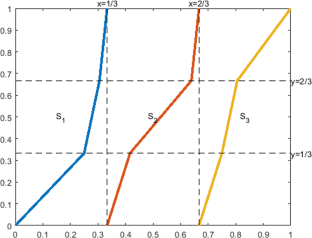 Piecewise Monotonic Maps with a Common Piecewise Constant Stationary Density