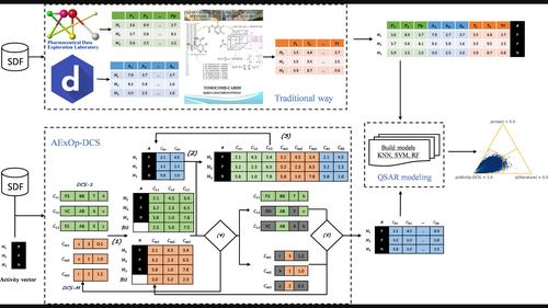 Overproduce and select, or determine optimal molecular descriptor subset via configuration space optimization? Application to the prediction of ecotoxicological endpoints.