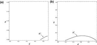 Pricing Strategies and Partial Privatization Policy