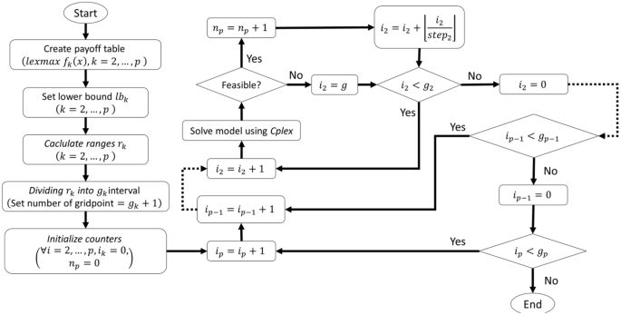 A Scenario-based optimization model to design a hub network for covid-19 medical equipment management